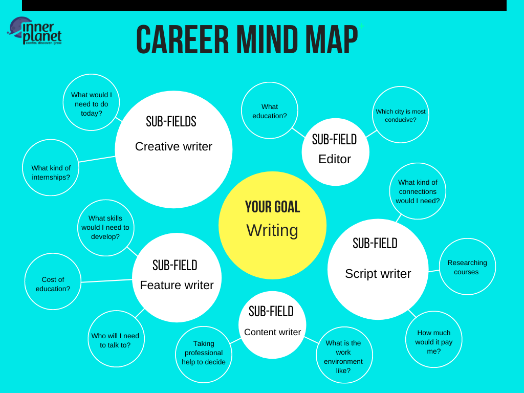 Mind Map drawing Chart | Presentation PowerPoint Templates | PPT Slide  Templates | Presentation Slides Design Idea